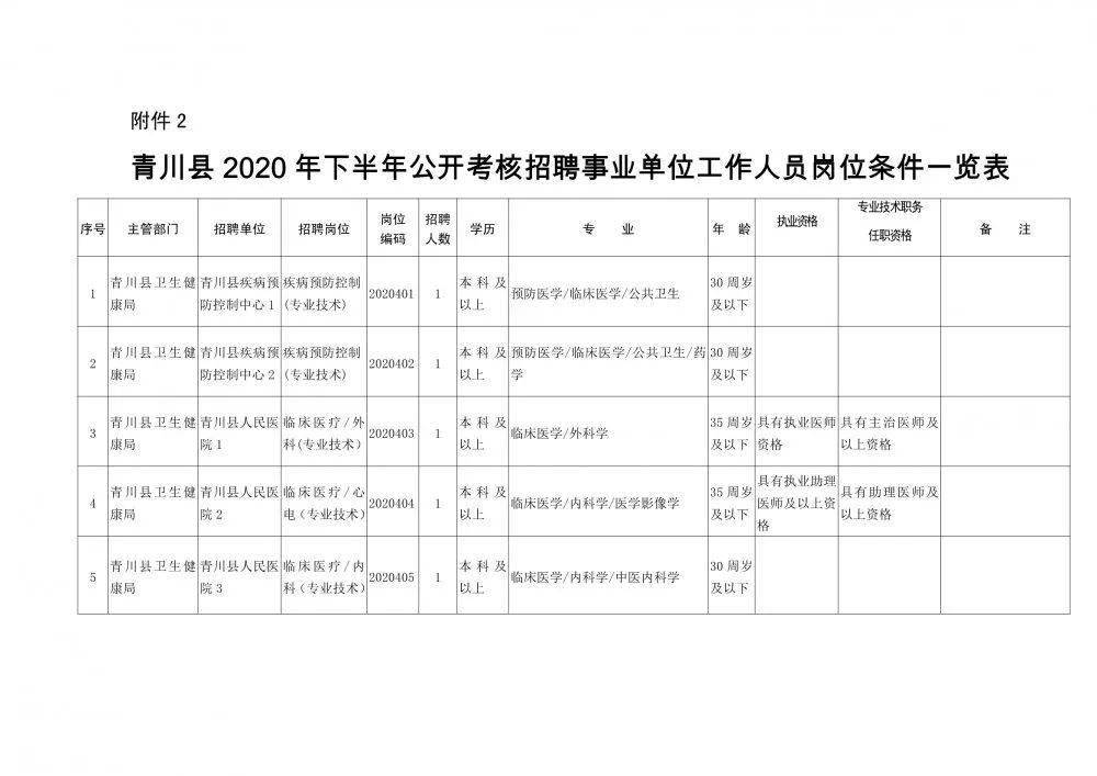 汉川市康复事业单位人事任命重塑康复领域未来力量