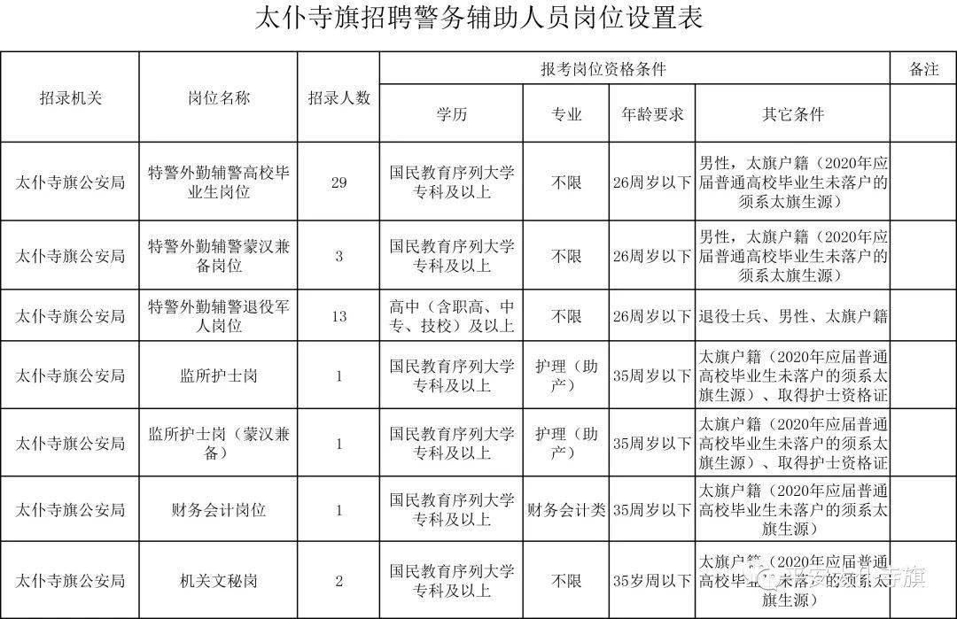 太仆寺旗数据服务及政务服务局招聘启事