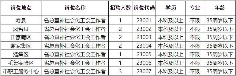 启东市科学技术和工业信息化局最新招聘启事概览