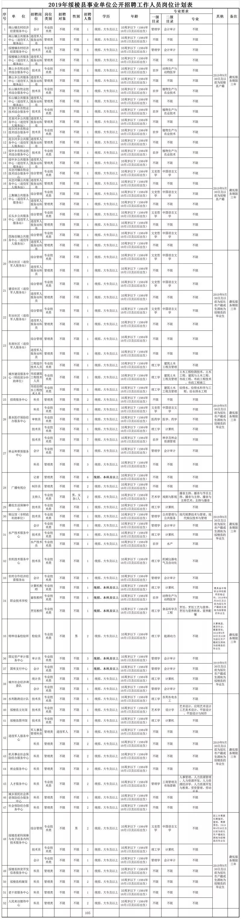 绥棱县文化广电体育和旅游局招聘启事