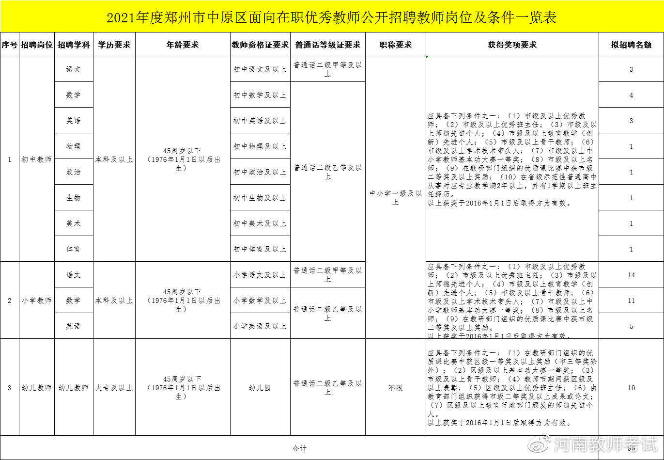 中原区特殊教育事业单位最新项目进展报告概览