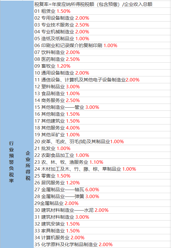 税柳村委会天气预报更新通知