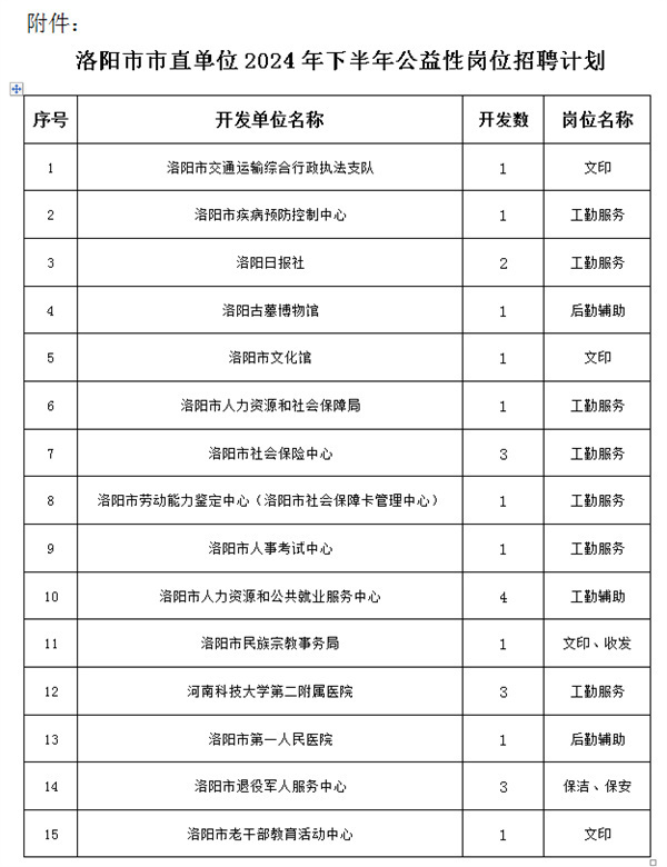 洛阳市卫生局最新招聘信息汇总