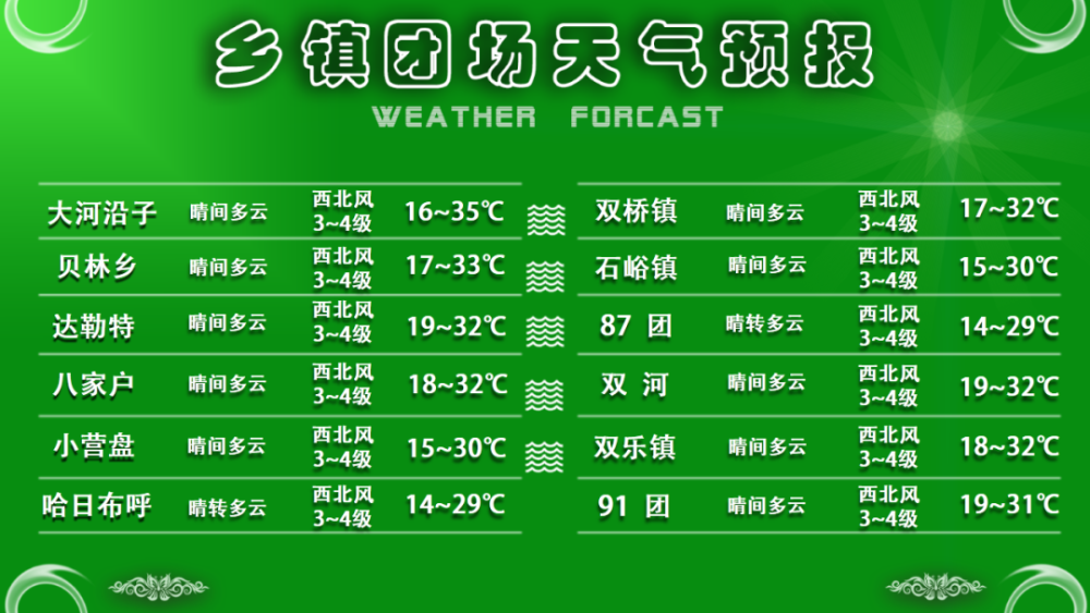 梅西镇天气预报更新通知