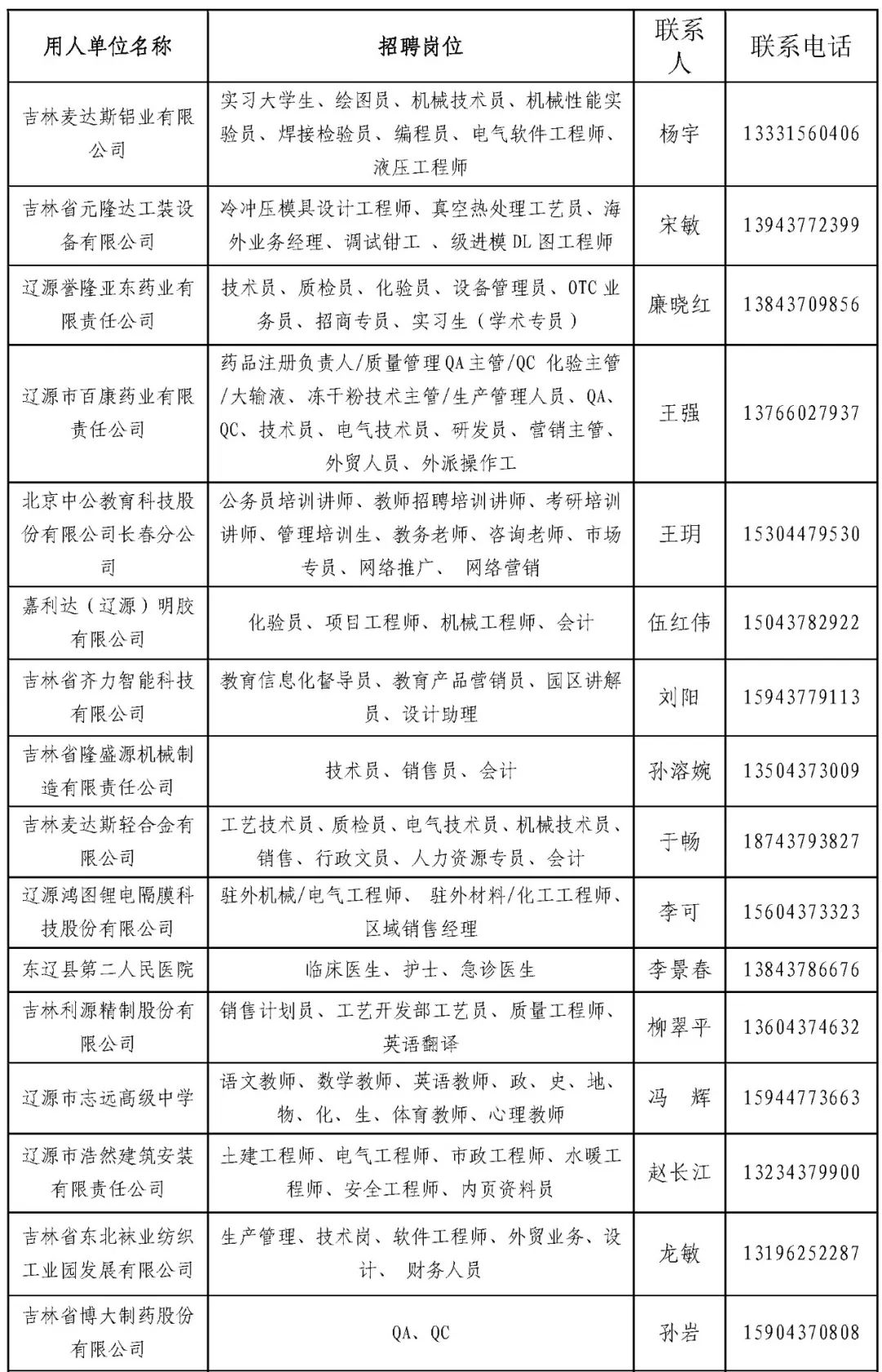 辽源市企业调查队最新招聘信息全面解析