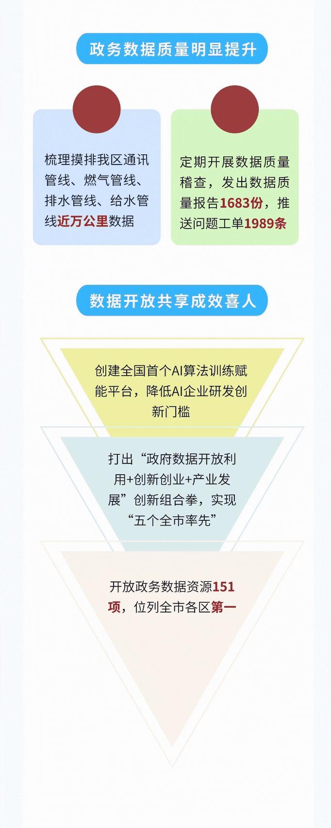 龙潭区数据和政务服务局最新发展规划深度探讨