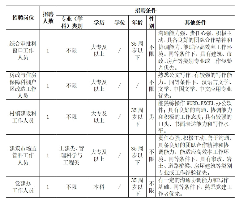 鸡冠区医疗保障局最新招聘信息全面解析