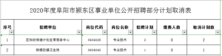 颍东区成人教育事业单位发展规划展望