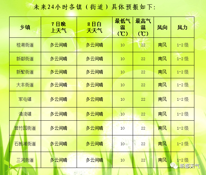 新立良种繁育场天气预报更新