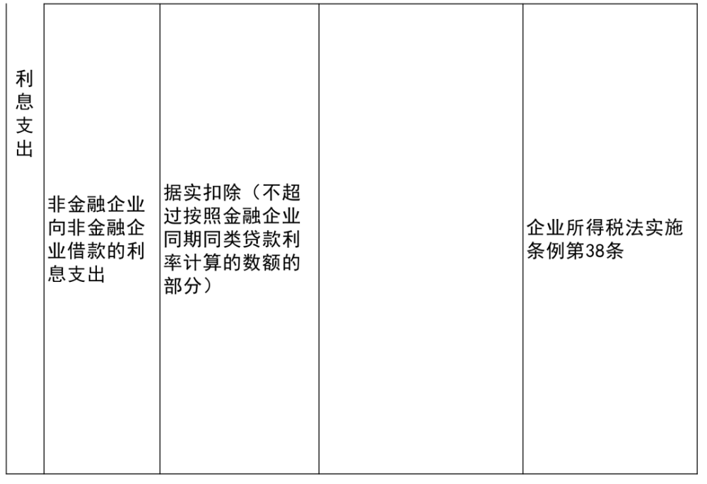 齐德县公路运输管理事业单位最新项目深度研究简报