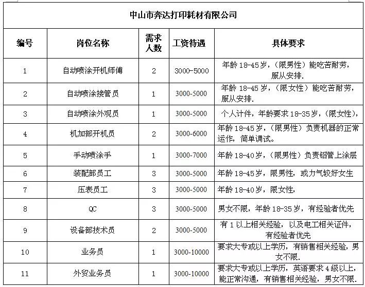 哈秀乡最新招聘信息汇总