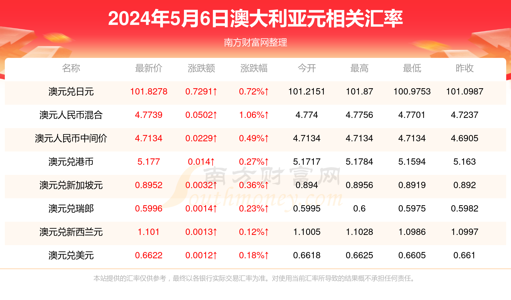 2024年新澳开奖结果公布,现状分析说明_D版20.104