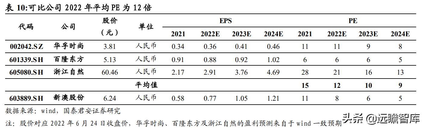 你怎样会心疼我的心疼 第4页