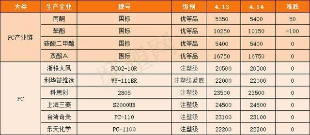 新澳天天彩免费资料大全查询,现象解答解释定义_Elite74.622