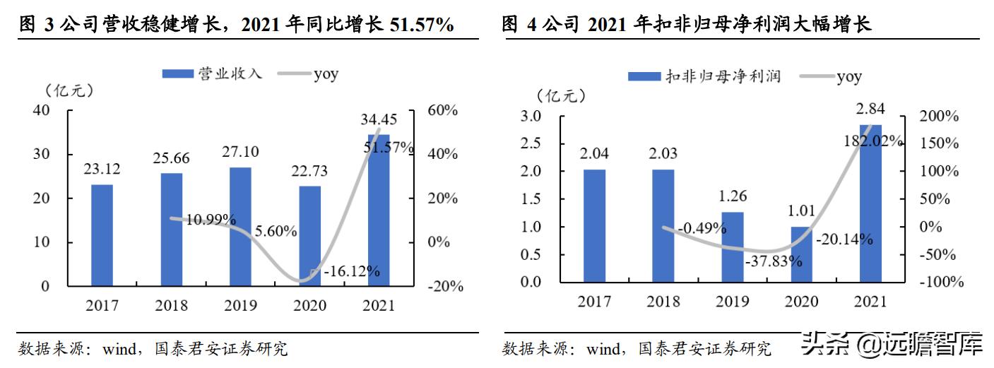 新澳精准资料免费提供,高效策略设计解析_4DM74.146