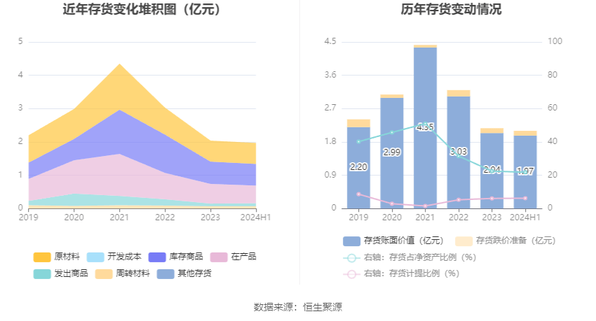 2024澳彩开奖记录查询表,全面执行计划数据_Elite70.652