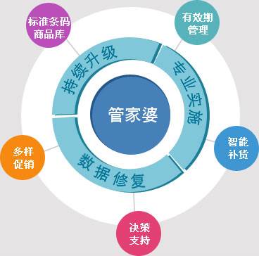 7777788888管家婆老家,新兴技术推进策略_T42.714