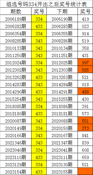 刘伯温凤凰四肖八码的应用领域,全面执行数据计划_R版94.961