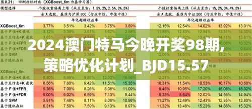 2024港澳彩精准内部码料,深入数据设计策略_限量款27.77