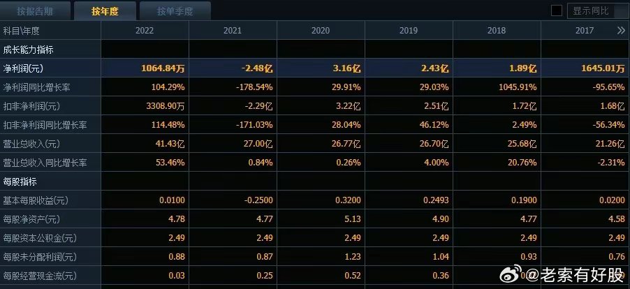 新澳六开彩开奖号码记录一,深入解析数据设计_D版54.141