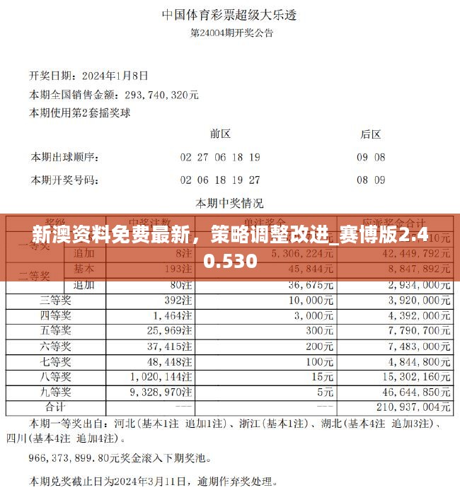 新澳六开彩资料2024,实地执行数据分析_FHD22.32