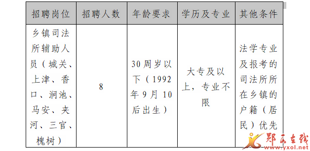 郧西县住房和城乡建设局招聘新岗位详解