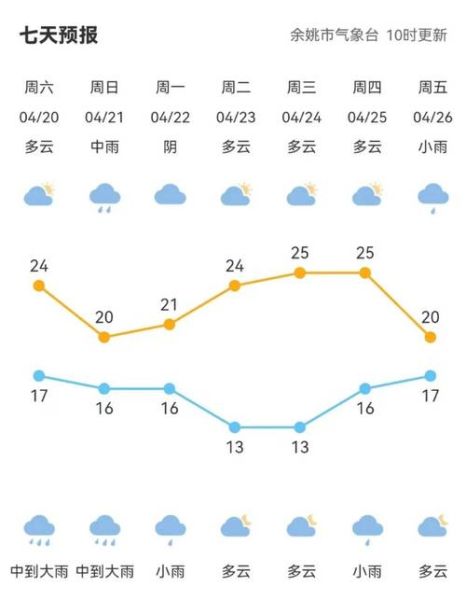 莲华镇天气预报更新通知