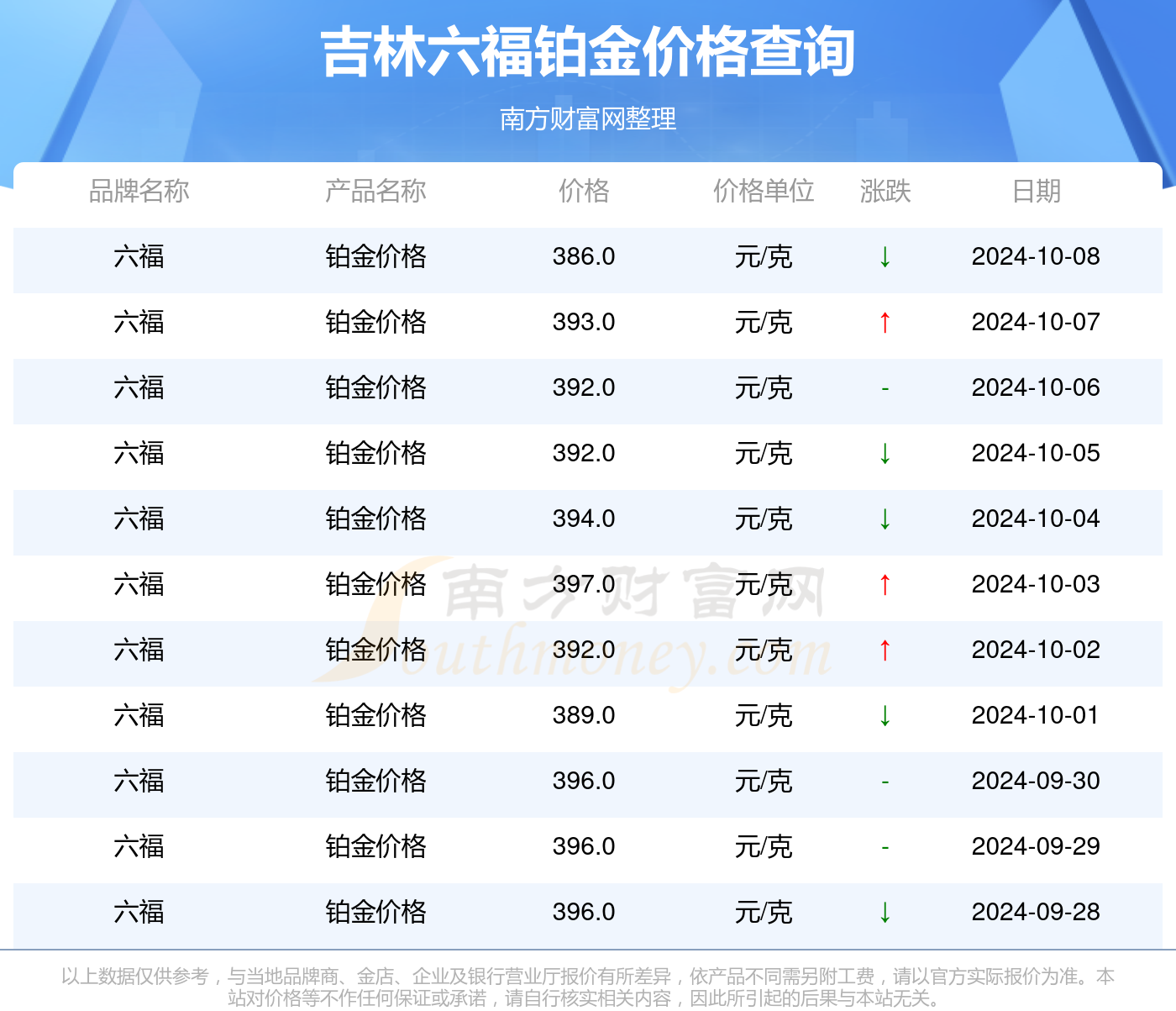 赠我欢颜 第4页