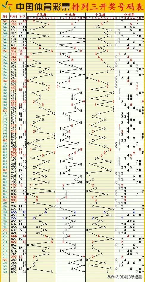 澳门六开彩天天开奖结果生肖卡,权威数据解释定义_钻石版99.323