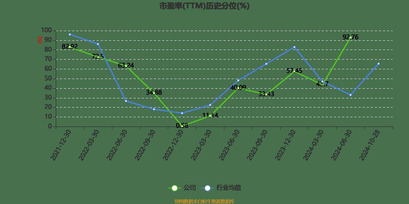 2024天天彩正版资料大全,统计解答解析说明_网页款33.136