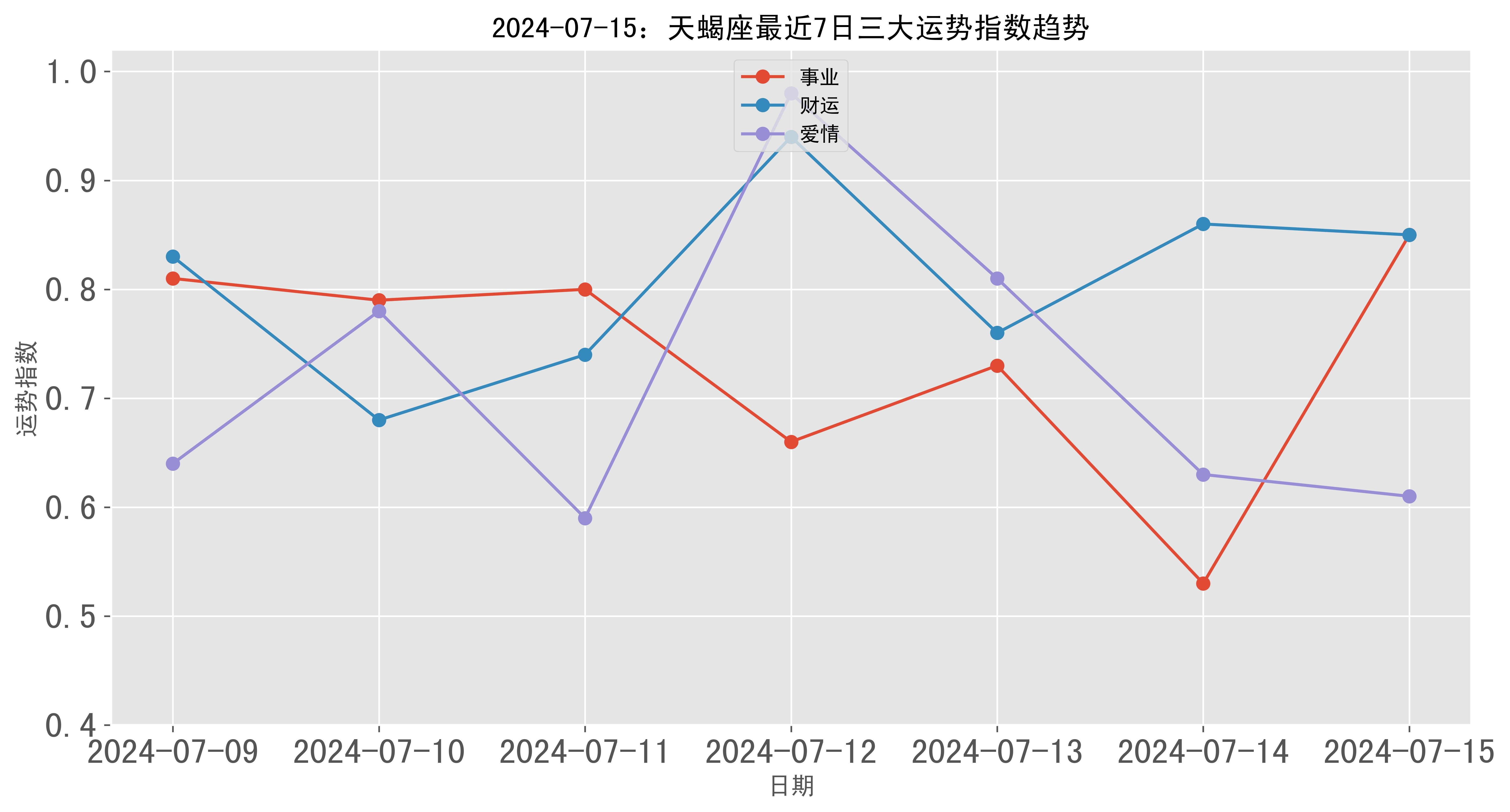 2024新澳天天彩资料免费提供,安全性策略评估_Chromebook96.807