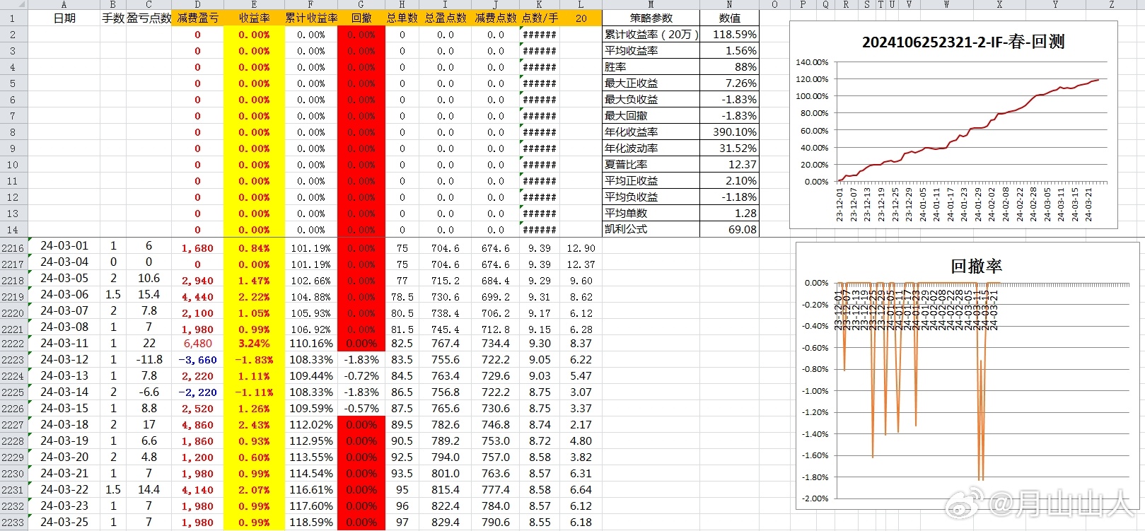 2024新奥历史开奖记录85期,创新设计执行_4K56.230