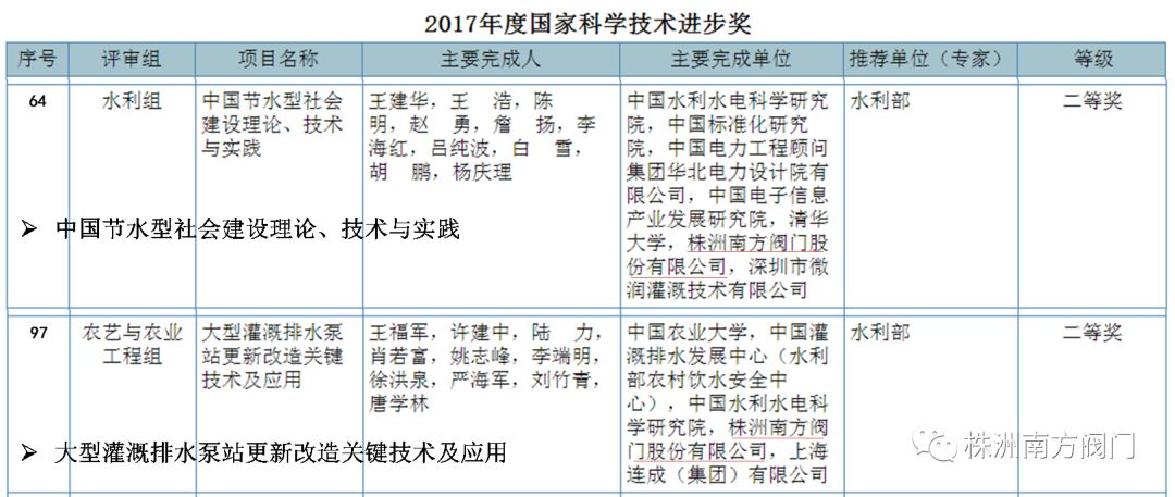 新奥门免费资料大全使用注意事项,收益成语分析落实_SE版54.516