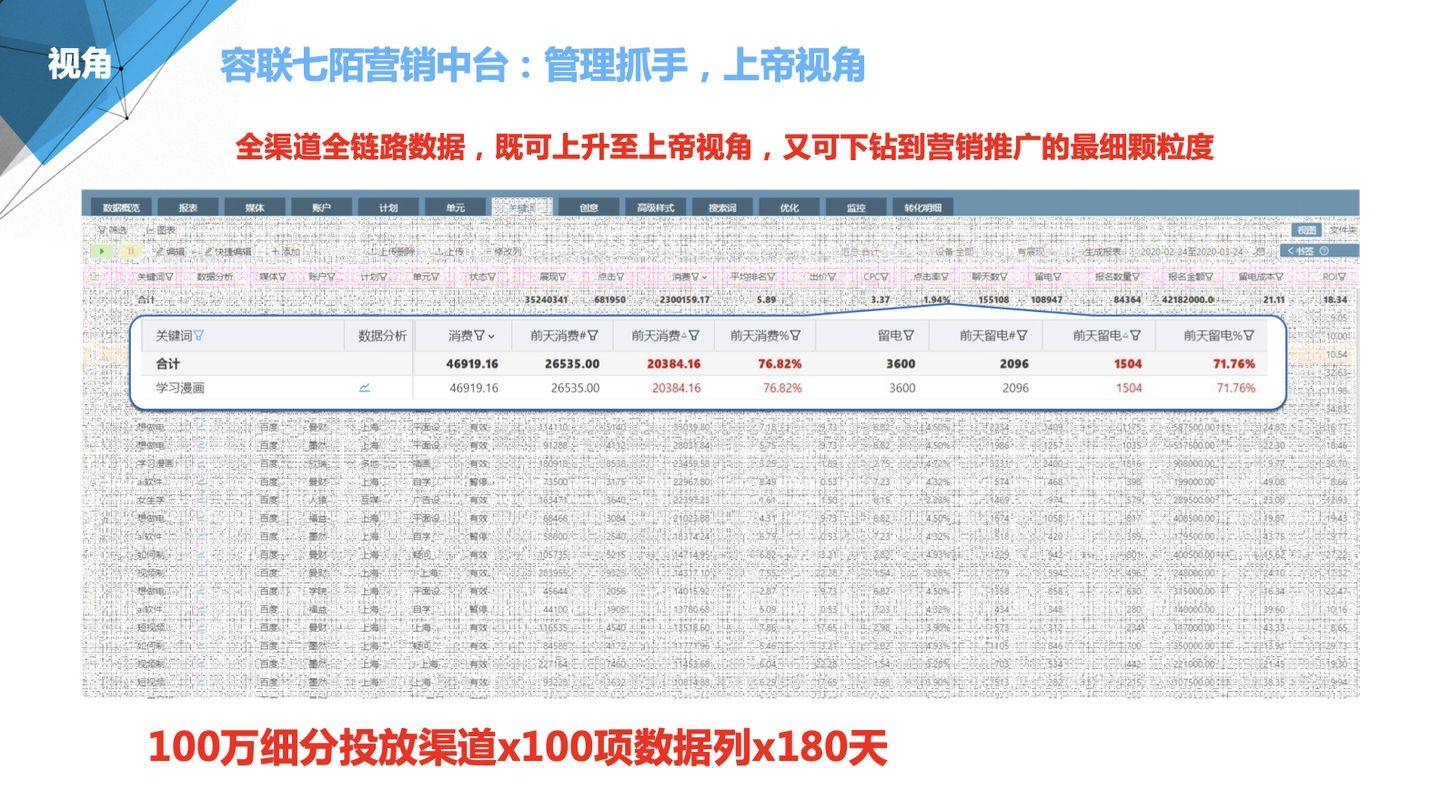 澳门管家婆100中,创造力策略实施推广_kit46.866