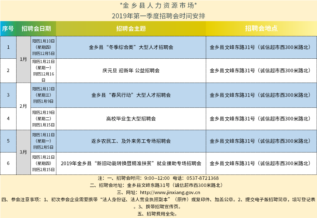 万金塔乡最新招聘信息汇总