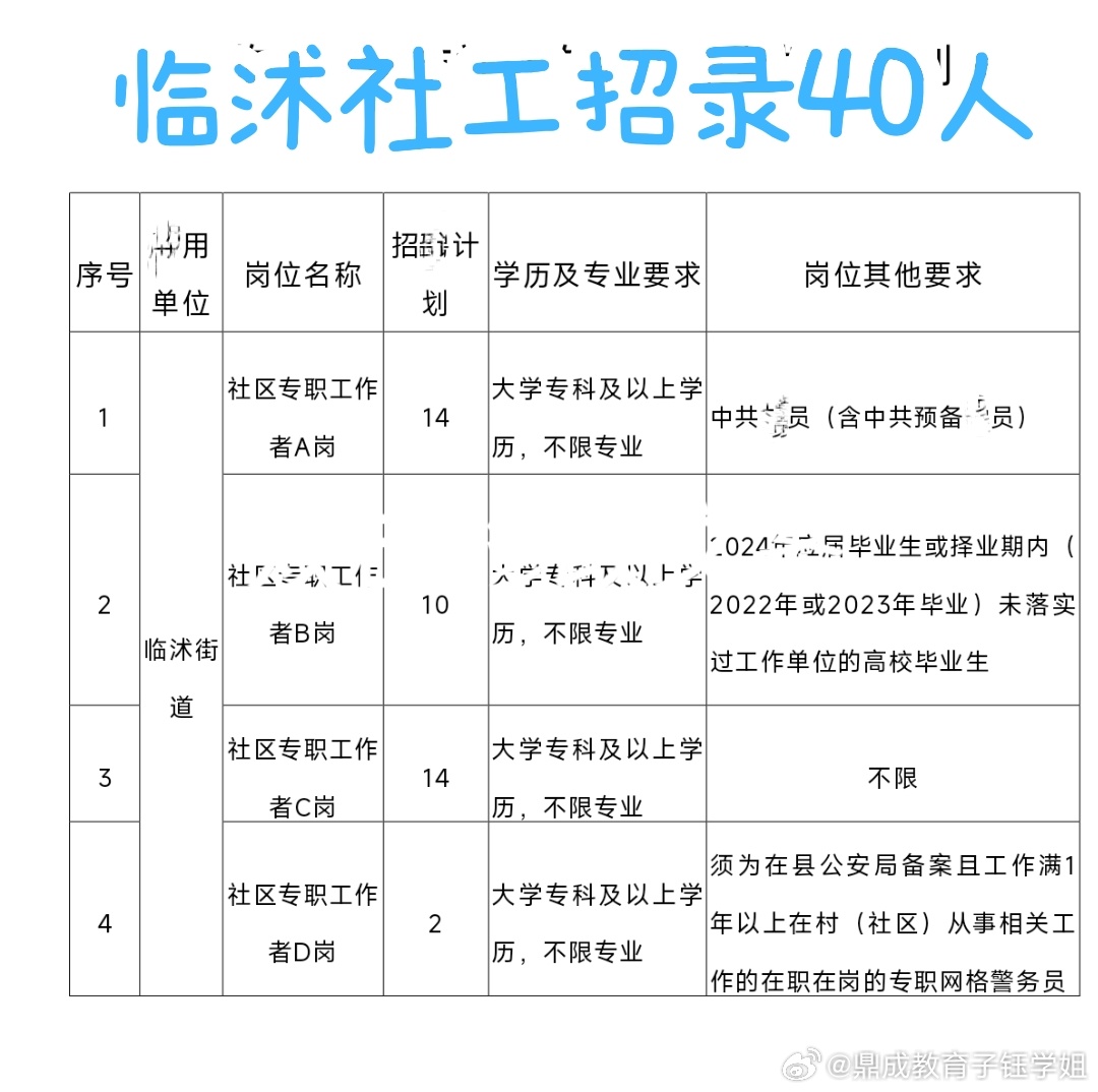 玉林北路社区最新招聘信息汇总