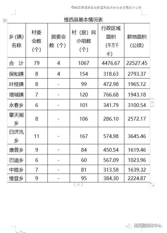 维西傈僳族自治县自然资源和规划局最新动态速递