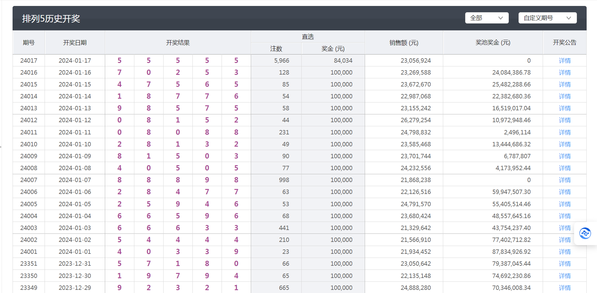 今天澳门六开彩开奖+结果,正确解答落实_Superior75.949