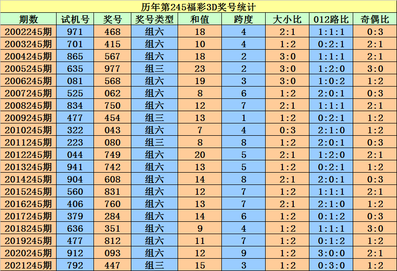 二四六香港资料期期准一,科学数据评估_尊享款19.955