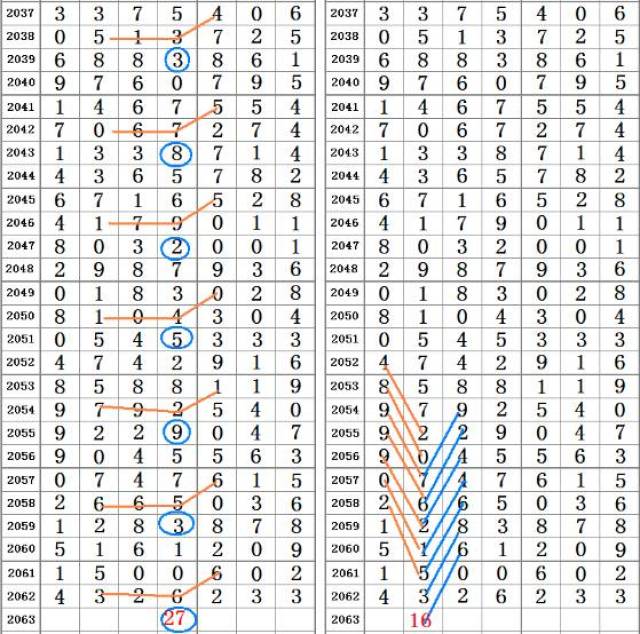 二四六香港资料期期准千附三险阻,高效策略设计解析_3K43.680