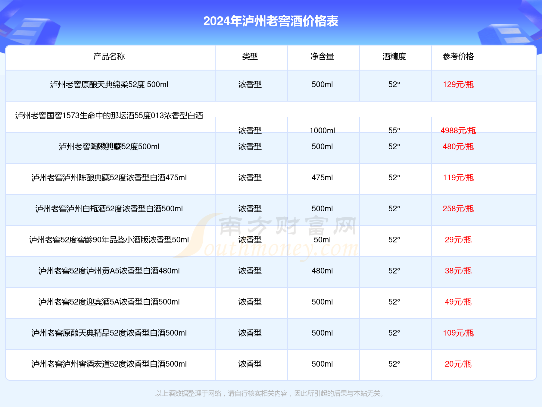 独傲春秋 第4页