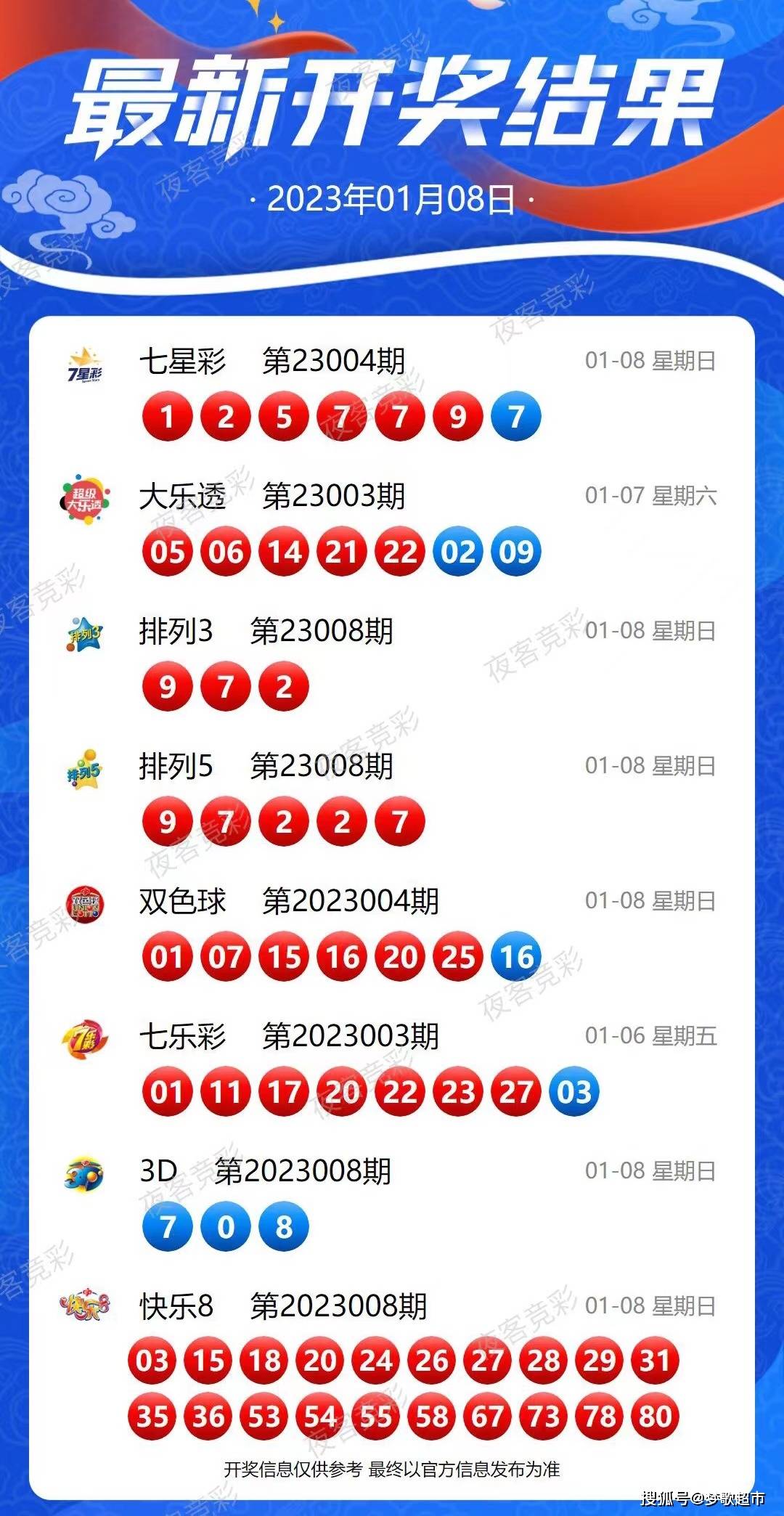 六开彩开奖结果开奖记录2024年,快速响应策略方案_战斗版78.216