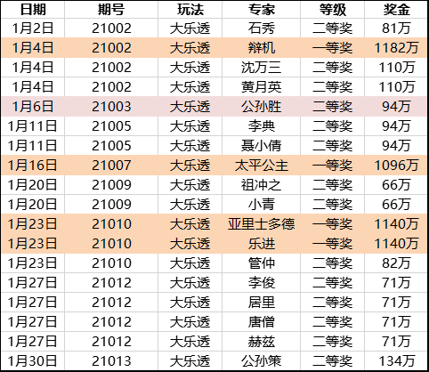 新澳内部资料精准一码波色表,安全解析策略_VIP18.498