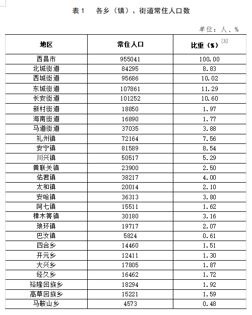 仙夹镇交通升级现状与发展展望