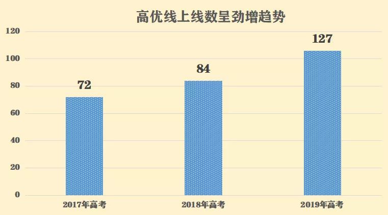 不忘初心 第3页