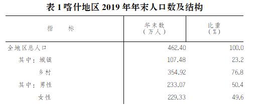 喀什地区市统计局最新发展规划概览