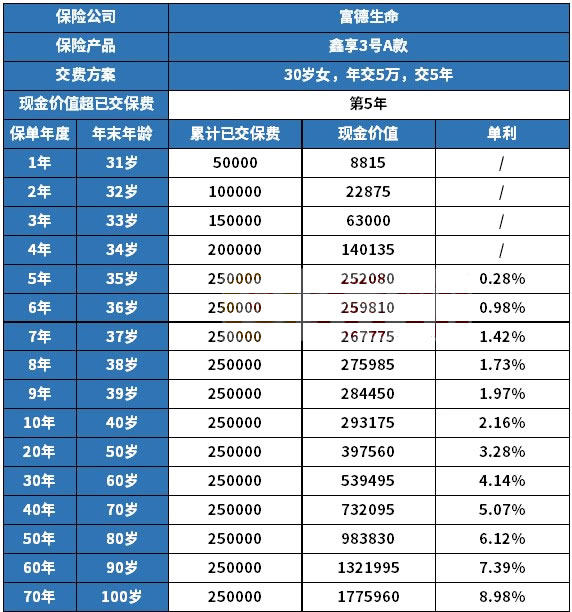 花凋丶为谁祭 第3页