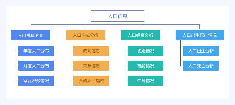 2024澳彩免费公开资料查询,数据分析决策_视频版94.756