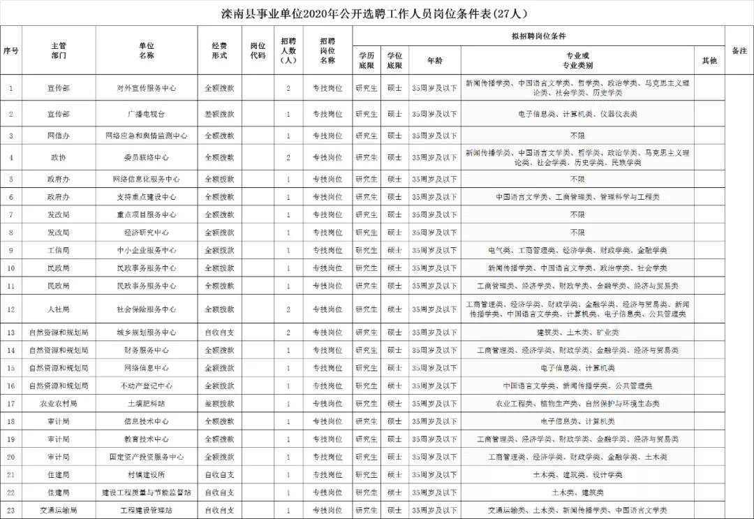 内乡县自然资源和规划局招聘启事