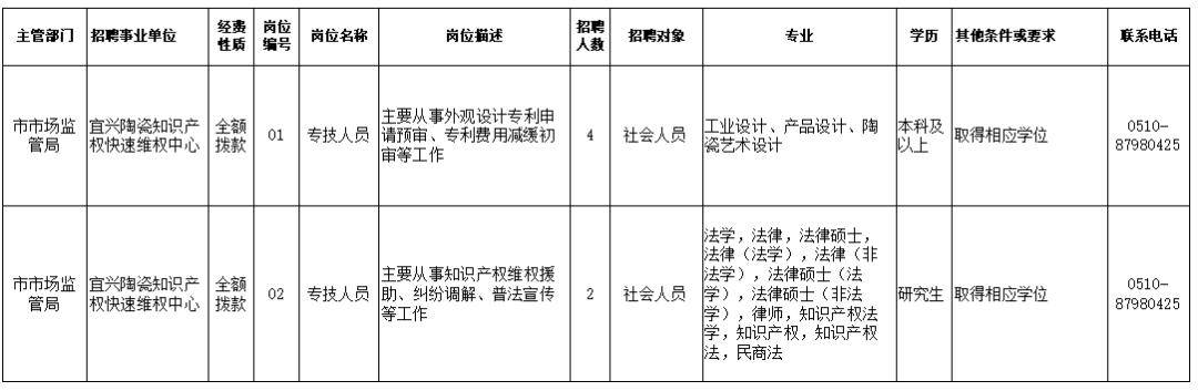 大石桥市市场监督管理局招聘启事详解